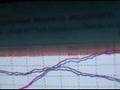 videos de Dyno Day
