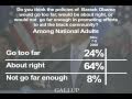 Americans Assess Obama's Efforts to Help Blacks