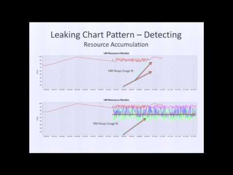 how to check memory leak in ipad