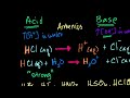 Acid Base Introducti