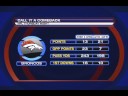 CBSSports.com postgame: Broncos vs. Browns