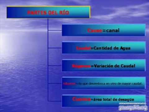 Vídeos Educativos.,Vídeos:La hidrosfera