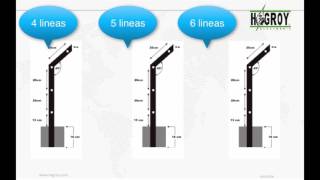 Tips básicos de Instalación de Cercos Eléctrico