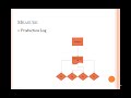 Six Sigma Presentation.pptx.mp4