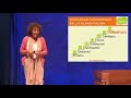 Congreso y Feria de Alimentación Consciente - 12 y 13 de Marzo en Barcelona - Montse Bradford Montse Bradford Bort, barcelonesa de nacimiento. Establecida en Londres desde 1978 hasta el 2006, ha estado desarrollando su carrera profesional como pionera en el campo energético de la Salud Integral por toda Europa. Compagina la escritura con la enseñanza de la nutrición natural-energética y salud holística. Es terapeuta de Psicología Transpersonal y del arte de la curación vibracional. Imparte charlas, cursos de formación y conferencias por toda España, Europa y Sudamérica. Desde temprana edad se empezó a interesar por todo lo relacionado con la salud y armonía interior. Ha estudiado y vivido en diferentes países, estudiando con destacados profesores del campo de la alimentación energética y terapeuta de curación holística. Entusiasta de la innovación e investigación, ha sabido complementar estas disciplinas para ofrecer seminarios únicos, con poder de auto-transformación y salud integral. Galardonada por la Fundación José Navarro, con el PREMIO VERDE 2008, por su obra y trabajo a favor de la alimentación responsable y desarrollo sostenible. Entre sus actividades destacan: Directora de alimentación energética en el Instituto Kushi de Londres, Fundadora, directora y profesora del centro residencial de Salud Integral de Brighton (Inglaterra), Fundadora de las escuelas de cocina en Bath (Inglaterra) y en Barcelona donde actualmente imparte sus cursos de formación de alimentación <b>...</b>