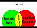 Click here to watch this video Śmieszne i Głupie czy coś takiego! - Sezon 2 Odcinek 1