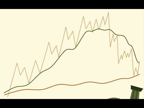 The Only Trading System That You Will Ever Need