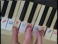 Piano lesson 3. Practicing triads - playing Do-Major chord