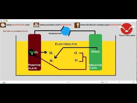 How lead acid battery works.