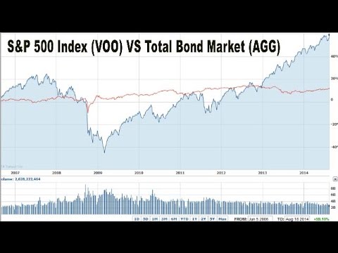 How to invest your money