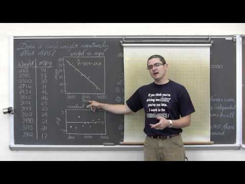 how to perform linear regression t test