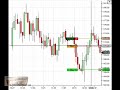 S&P 500 Emini futures trade room sept 29 6 points