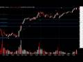 videos de Daily Market Update, Noviembre 26, 2008