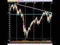 Stock Market Video: Education To Avoid The Wall Street Hype