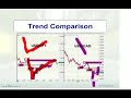 Pt7: Toni Hansen on \"Successful FX Strategies for Any Market Condition\" Pt7: Toni Hansen on \"Successful FX Strategies for Any Market Condition\"