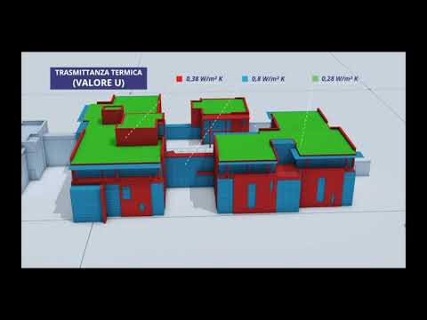 Il valore del BIM: il Data Management