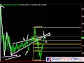StockMarketVideo.com: MSFT Technical Analysis Stock Chart - Jan 20, 2010 -