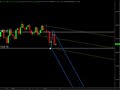 Futures Trading and Analysis 09-10-2008