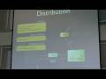 Opencast Technology Demo - ETH Zurich Opencast Technology Demo - ETH Zurich