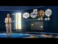 Smartflow Finance Module 2