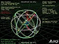 Space: Global Positioning System (GSP) Constellation Space: Global Positioning System (GSP) Constellation