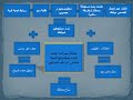 أسرار إشهار المواقع باستخدام تقنية محركات البحث سيو SEO