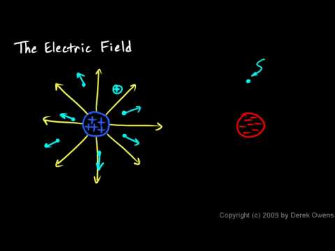 charge - The electric field around a charged object. From the physics course by Derek Owens. The distance learning course is available at http://www.derekowens.com.