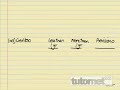ACCA F7 exam answers from tutornet365.com