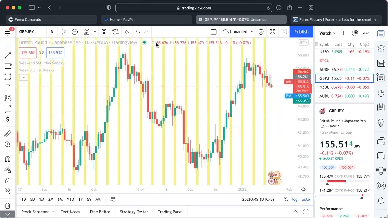 Candlestick Analysis 2/8