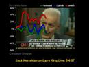 Doctor Kevorkian study- what doctors think based on religion