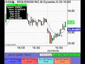 Live Day Trading - June 26th 2008 Live Day Trading - June 26th 2008
