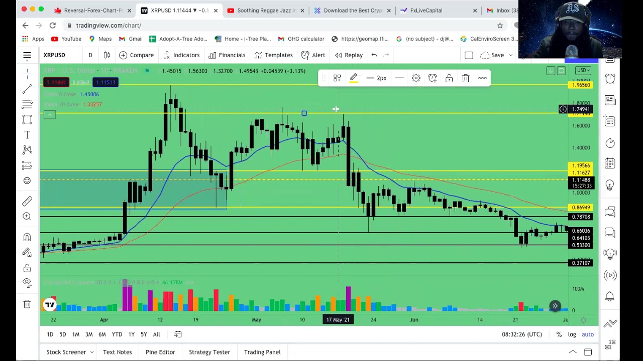 S & R   Supply & Demand