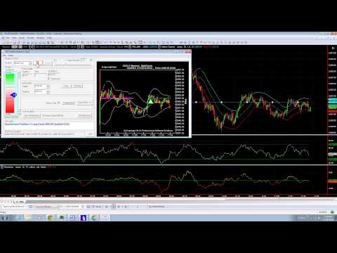 simulated futures trading software