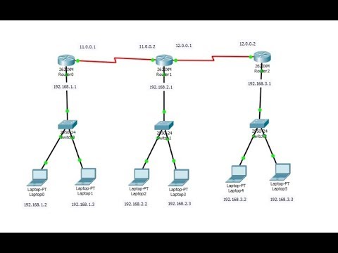 Connecting 3 routers in Cisco Packet Tracer