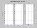 Vibration Data: Suspension Bridge Location 10