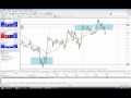 Click here to watch this video Traden ist Warten - Traden wie ein Löwe!