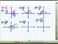 Short Video on Angle Sketching