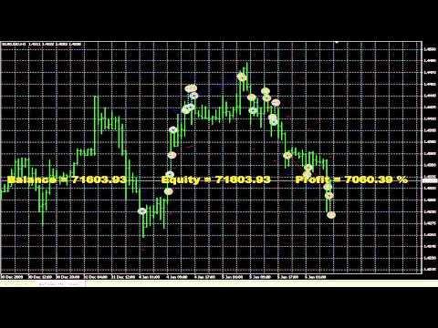 Magic stick forex