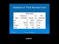 Normalization of databases Part 2 Normalization of databases Part 2