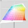 Gamut comparison, Eizo CG211 vs LaCie Electron Blue