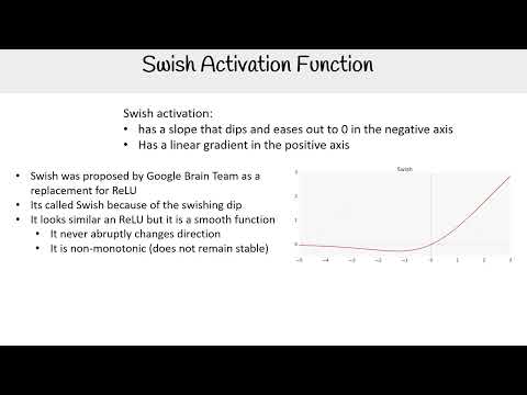 Swish Activation Function - AWS AI Practitioner AIF-C01