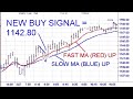 Tradestation Indicator