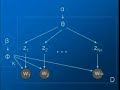 hidden topic markov models