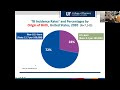 Pharmacotherapy: Treatment of Tuberculosis and Multidrug-Resistant Tuberculosis