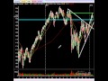 Stock Market Videos: Trading For Profit, Learning The Charts
