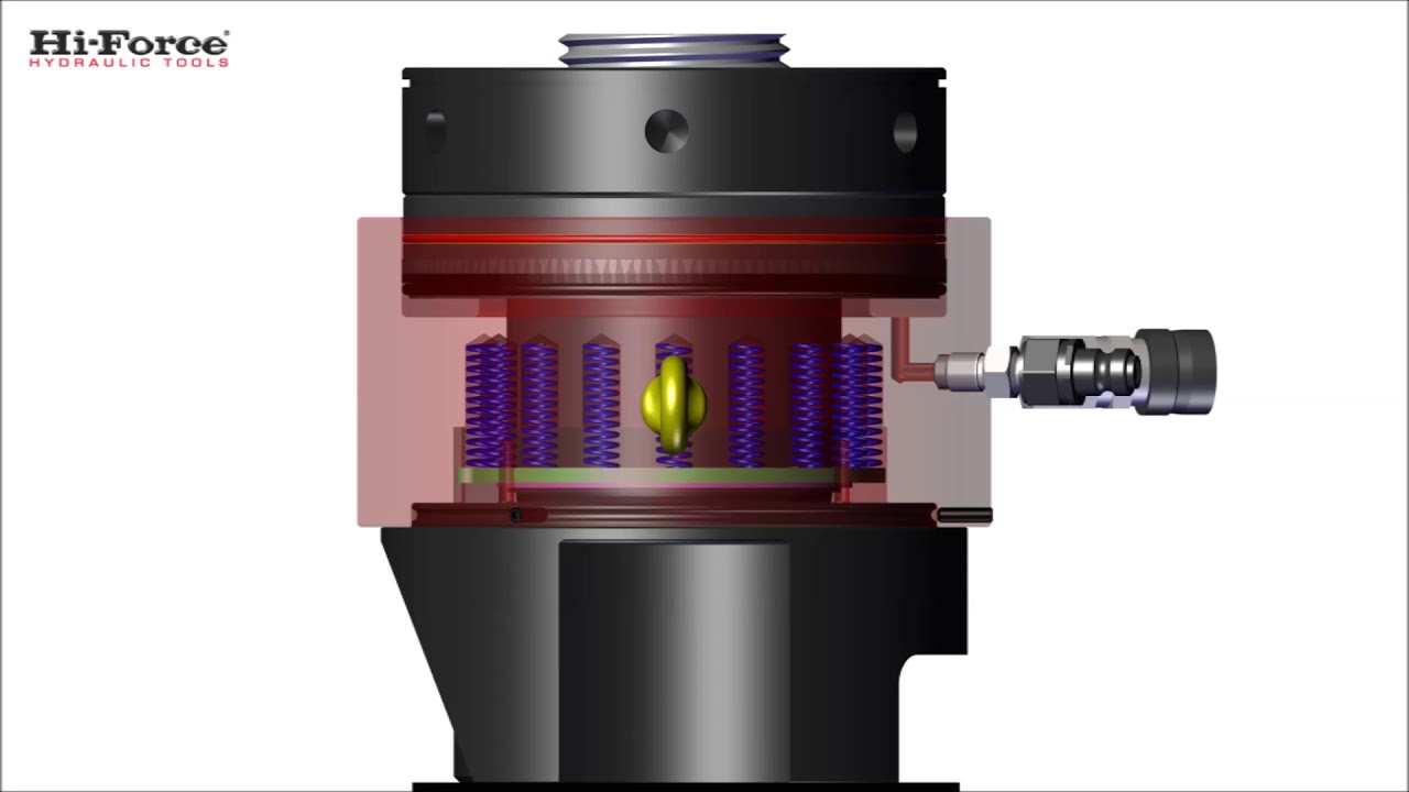 Internal workings of SBT spring return tensioner