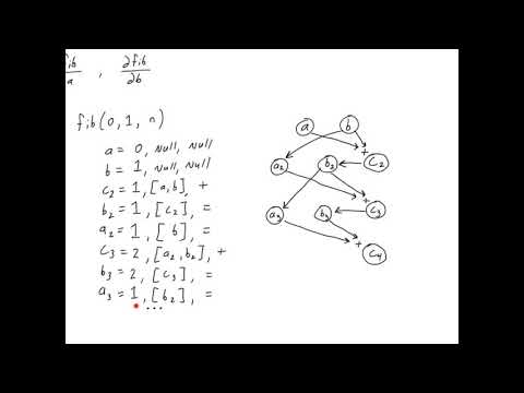 Automatic Differentiation (DL 26)