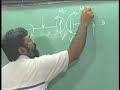 Mechanics of Solids - IITM 2.8  Beams - example 1