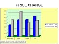 GTA Market Pulse for week end Nov 1, 09