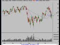 Technical Analysis STock Market Review 10/23/07